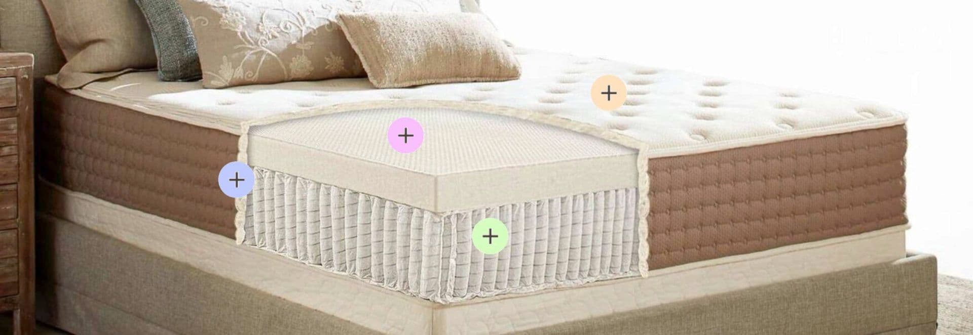 Eco Terra mattress construction cutaway showing latex over pocketed coils with organic cotton and wool cover