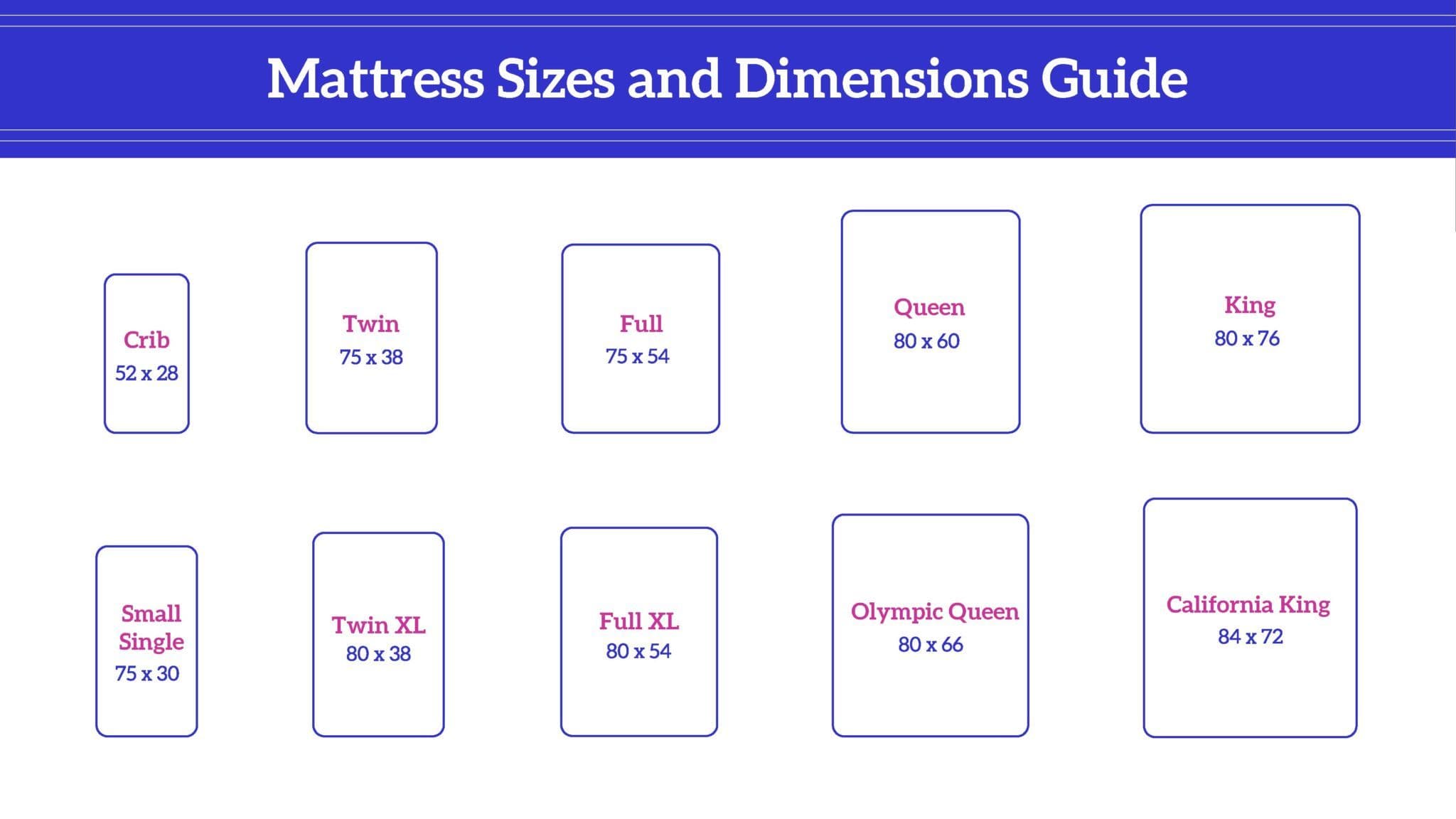 Standard mattress sizes comparison chart with dimensions
