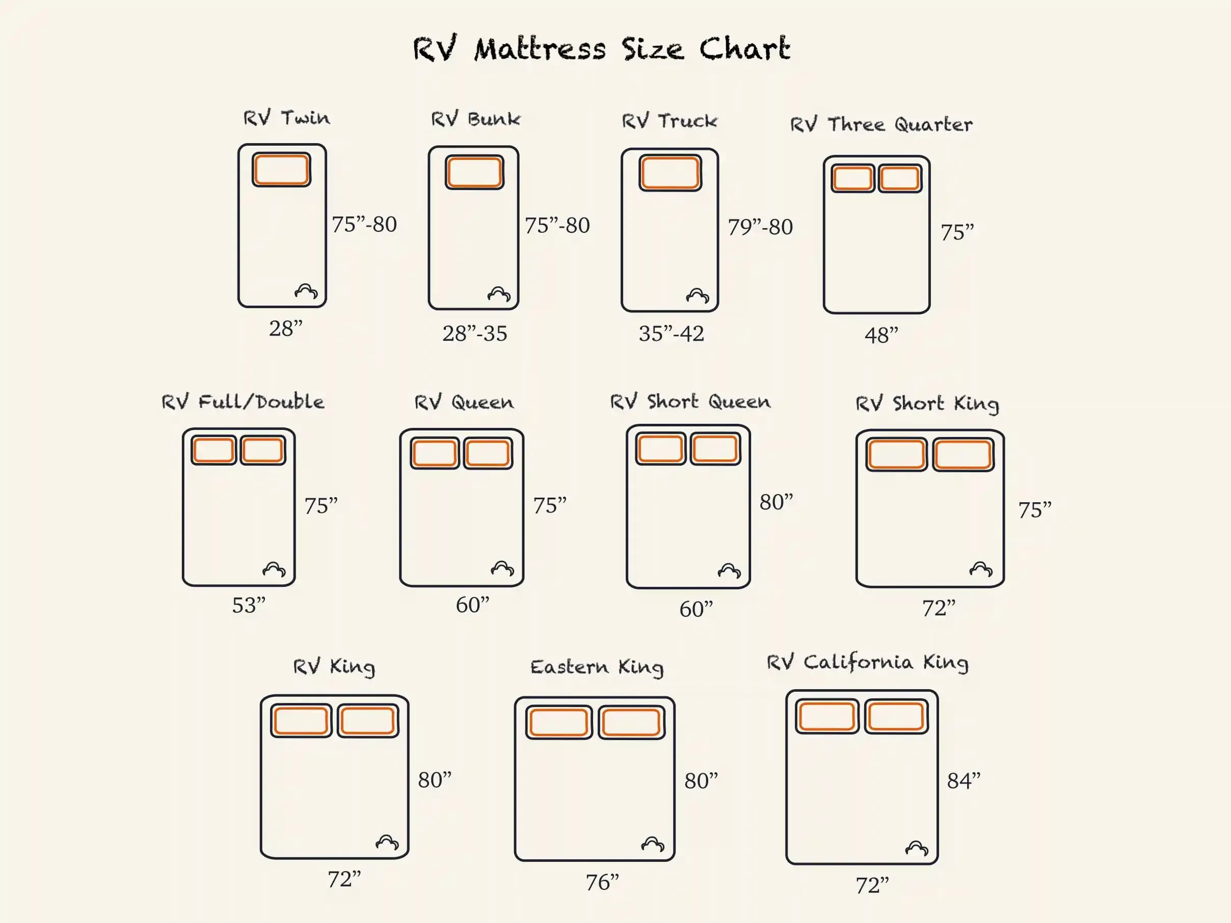 RV and three-quarter mattress sizes diagram including 48 by 75 super single